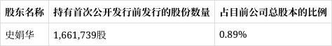 配资之家平台 江苏精研科技股东史娟华拟减持不超166.17万股，占比0.89%
