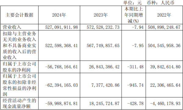 股票配资网站开户 安凯微1年1期亏损 2023年上市募10.5亿元国泰海通保荐