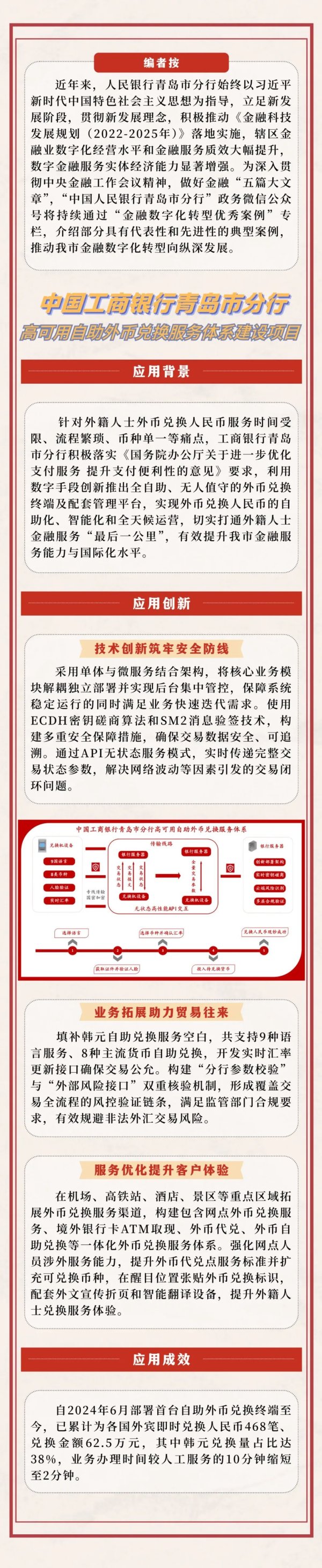 配资网官网网站 【微聚焦】金融数字化转型优秀案例|中国工商银行青岛市分行高可用自助外币兑换服务体系建设项目